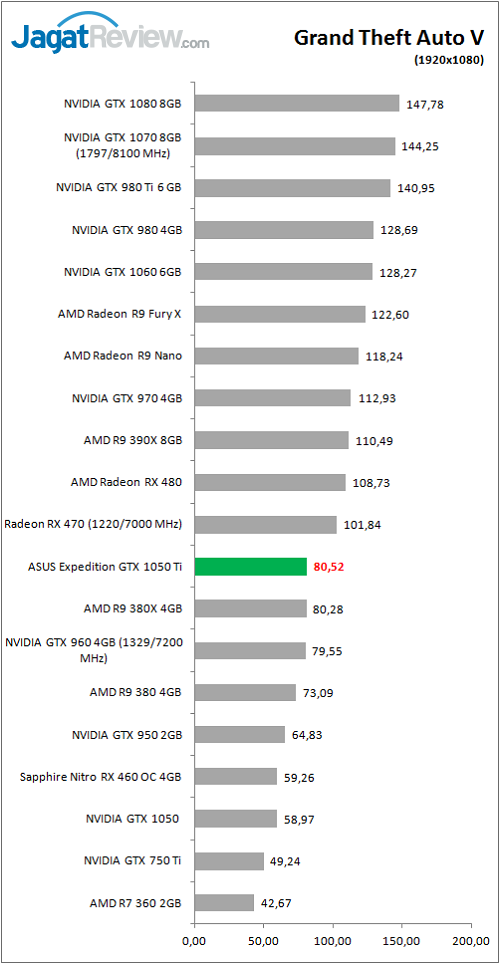 asusexp_gtx1050ti_game_gtav_fhd
