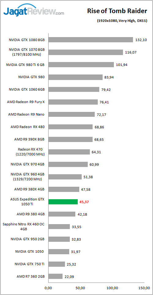 asusexp_gtx1050ti_game_rottrdx11_fhd