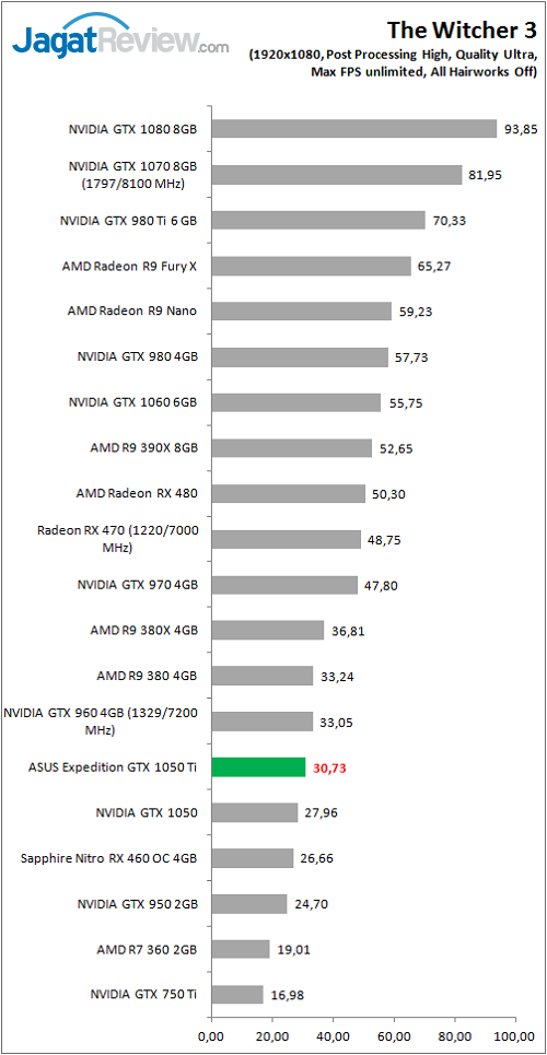 asusexp_gtx1050ti_game_tw3_fhd