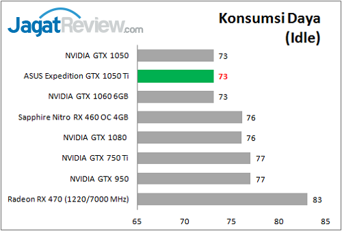asusexp_gtx1050ti_power_idle