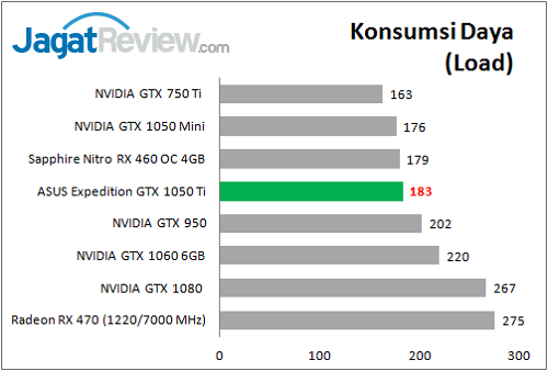 asusexp_gtx1050ti_power_load