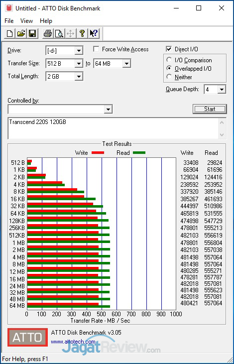Review SSD Transcend 220S 120 GB 11 atto-benckmark