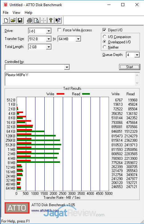 Review SSD Plextor M8Pe (Y) NVMe 256 GB 11 attodisk