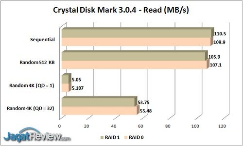 Review NAS WD MyCloud Pro PR2100 16 TB 3 cdm-3-0-4-read