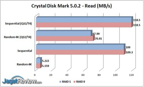 Review NAS WD MyCloud Pro PR2100 16 TB 5 cdm-5-0-2-read