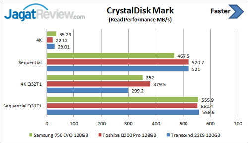 Review SSD Transcend 220S 120 GB 5 cdm-read