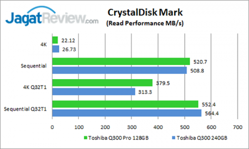 Review SSD Toshiba Q300 Pro 128GB 5 cdm-read