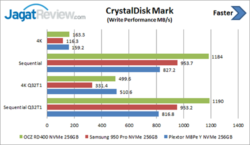 Review SSD Plextor M8Pe (Y) NVMe 256 GB 6 cdm-write