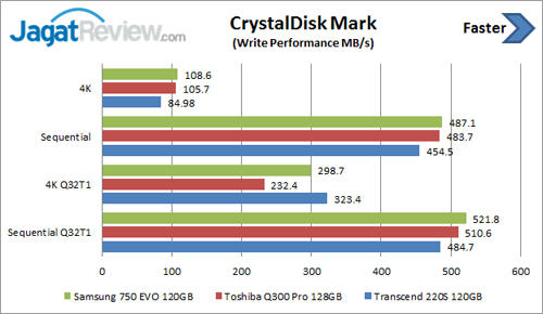Review SSD Transcend 220S 120 GB 6 cdm-write