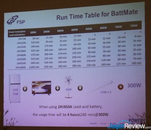 FSP Luncurkan Rangkaian Produk Baru di Indonesia 3 fsp-indonesia-launch-10