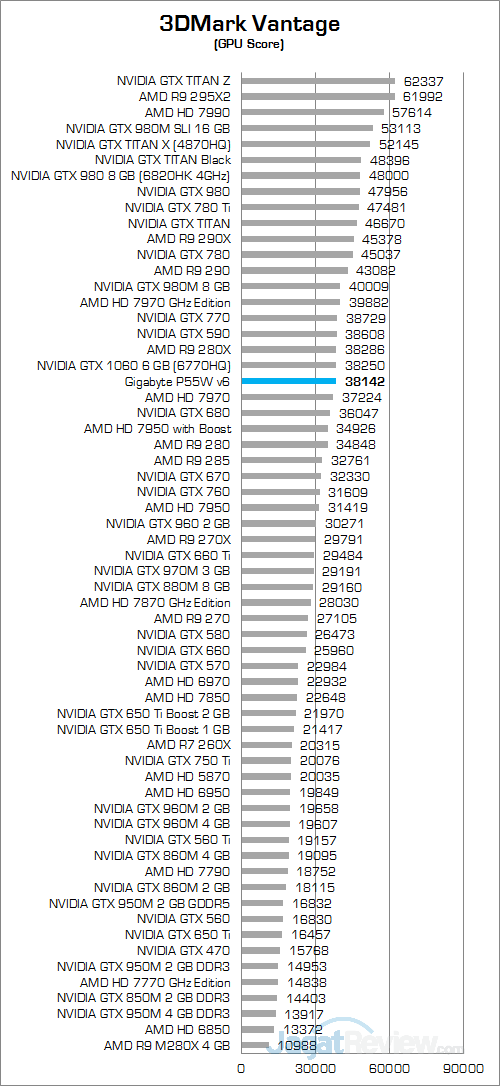 Review Notebook Gaming: Gigabyte P55W v6 1 gigabyte-p55w-v6-3dmark-vantage-02
