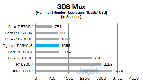 gigabyte-p55w-v6-3ds-max