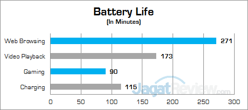 Review Notebook Gaming: Gigabyte P55W v6 2 gigabyte-p55w-v6-battery
