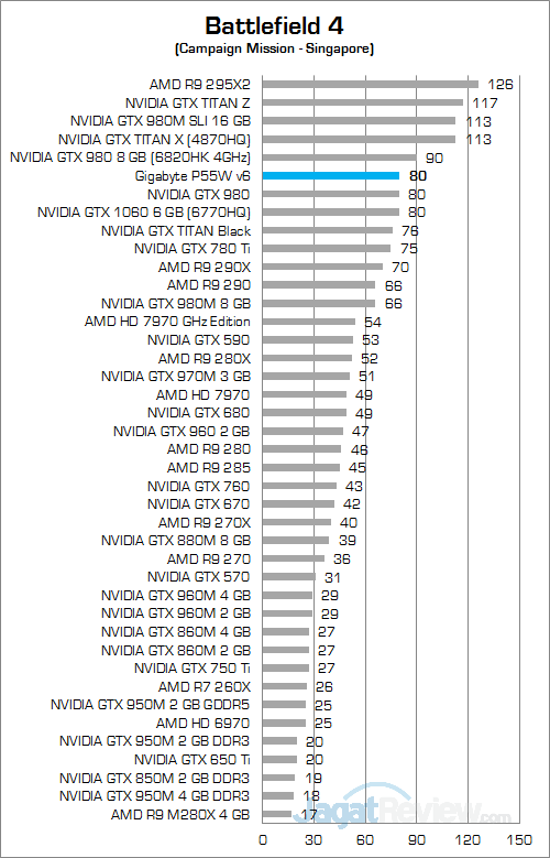 gigabyte-p55w-v6-battlefield-4