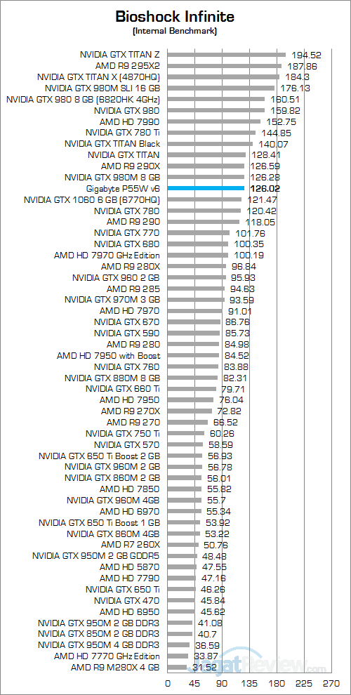 gigabyte-p55w-v6-bioshock-infinite