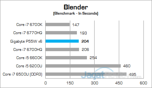 gigabyte-p55w-v6-blender