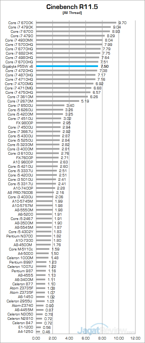 gigabyte-p55w-v6-cinebench-r115-01