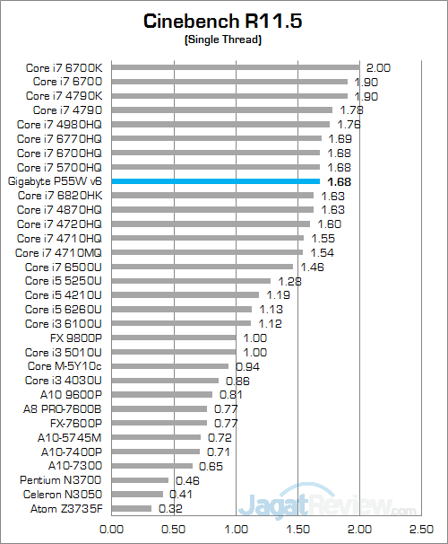 gigabyte-p55w-v6-cinebench-r115-02
