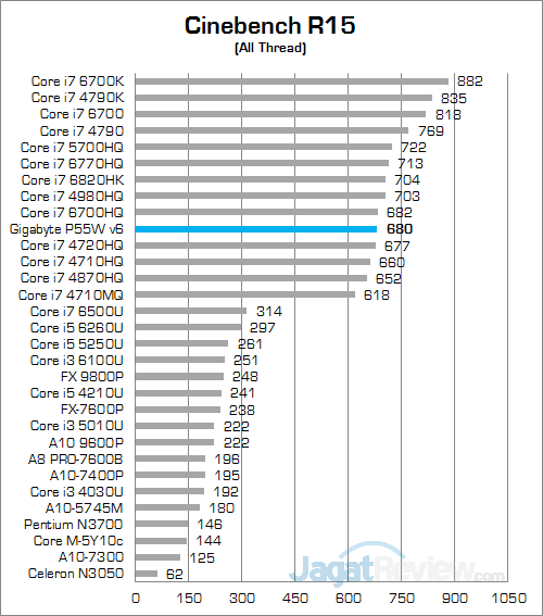 gigabyte-p55w-v6-cinebench-r15-01