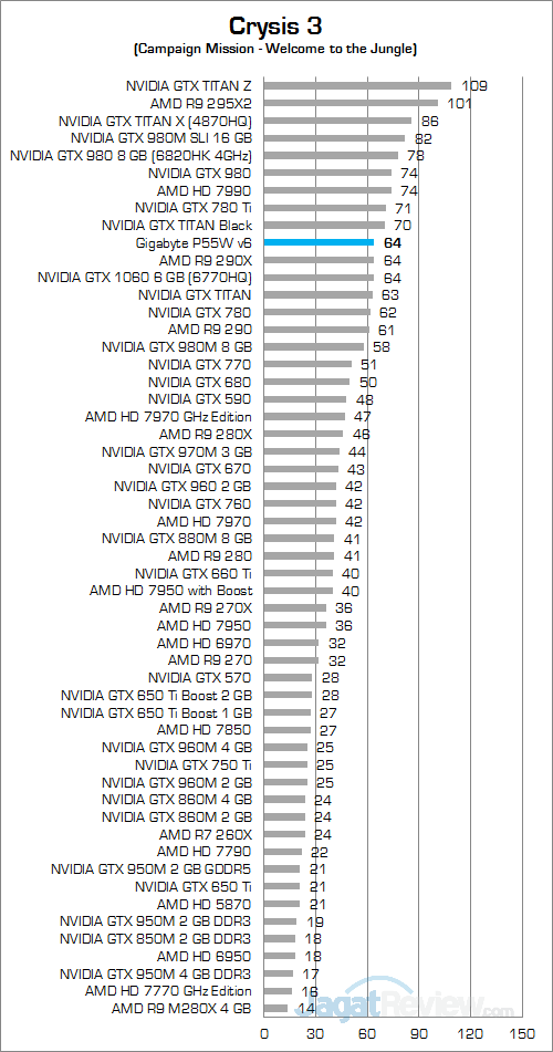 gigabyte-p55w-v6-crysis-3