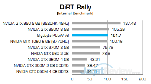 Review Notebook Gaming: Gigabyte P55W v6 29 gigabyte-p55w-v6-dirt-rally