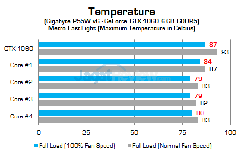 gigabyte-p55w-v6-gpu-temp