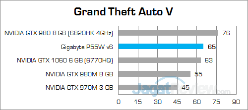 Review Notebook Gaming: Gigabyte P55W v6 11 gigabyte-p55w-v6-grand-theft-auto-v