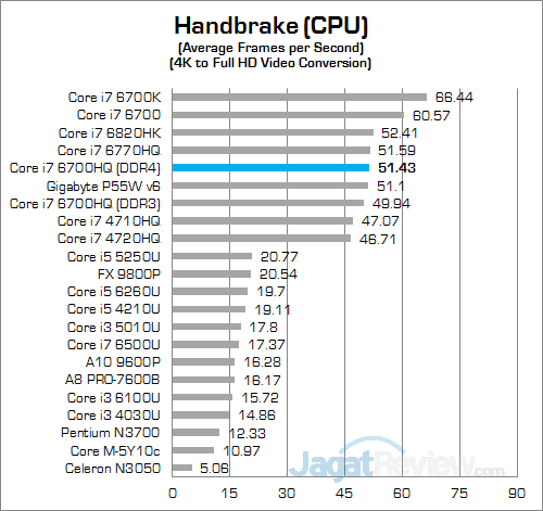 gigabyte-p55w-v6-handbrake-01