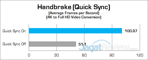 gigabyte-p55w-v6-handbrake-02