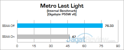 gigabyte-p55w-v6-metro-last-light-02