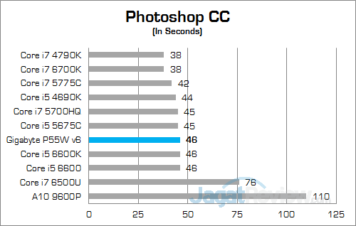 gigabyte-p55w-v6-photoshop