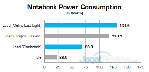Review Notebook Gaming: Gigabyte P55W v6 1 gigabyte-p55w-v6-power