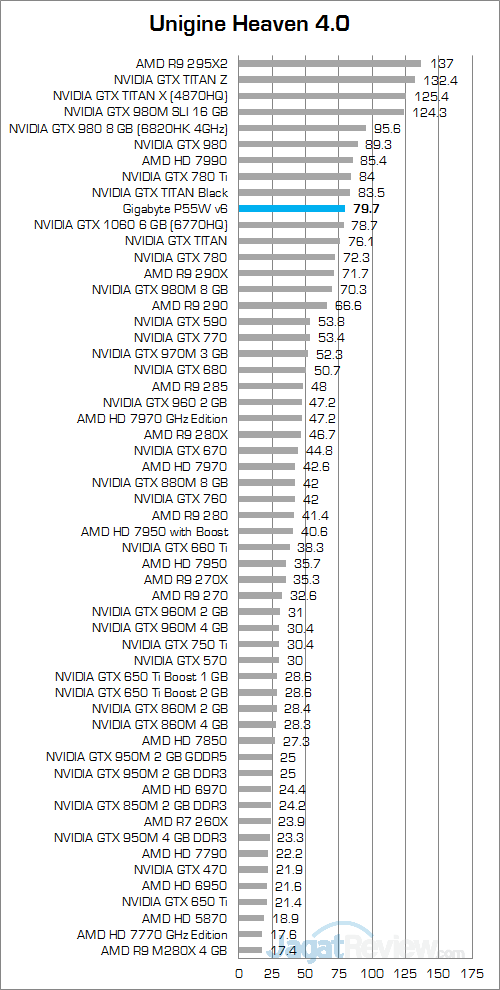 Review Notebook Gaming: Gigabyte P55W v6 8 gigabyte-p55w-v6-unigine-heaven-4
