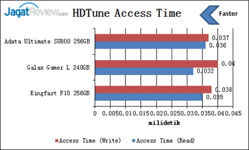 Review SSD Adata Ultimate SU800 256GB 3 hdtune-access-time