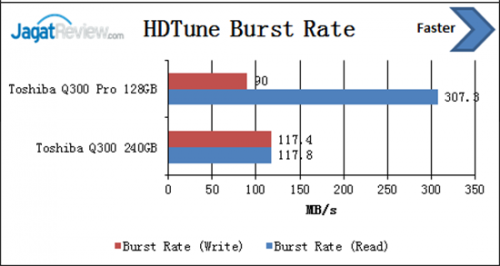 Review SSD Toshiba Q300 Pro 128GB 4 hdtune-burst-rate