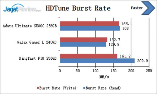 Review SSD Adata Ultimate SU800 256GB 4 hdtune-burst-rate