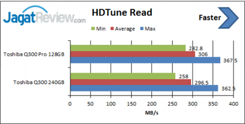 Review SSD Toshiba Q300 Pro 128GB 1 hdtune-read
