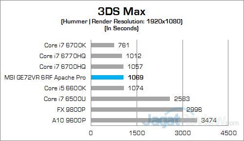msi-ge72vr-6rf-apache-pro-3ds-max