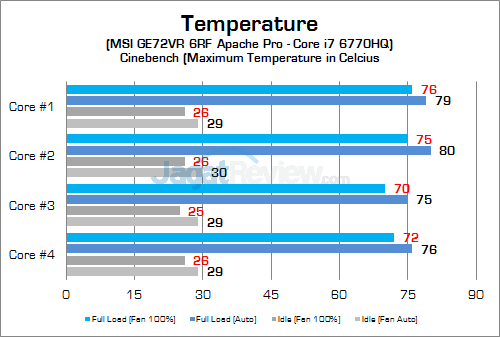 msi-ge72vr-6rf-apache-pro-cpu-temp