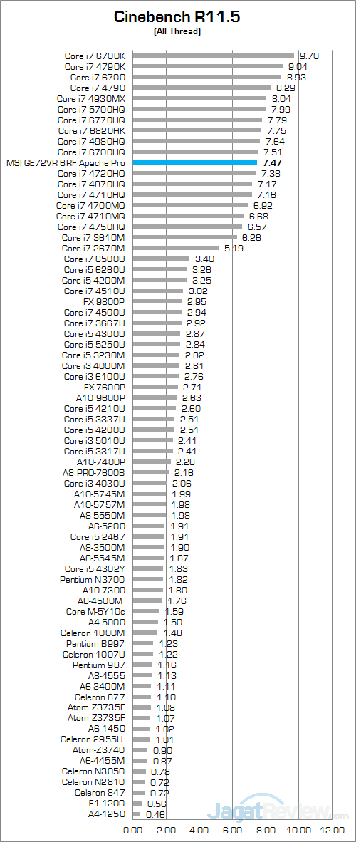 msi-ge72vr-6rf-apache-pro-cinebench-r115-01