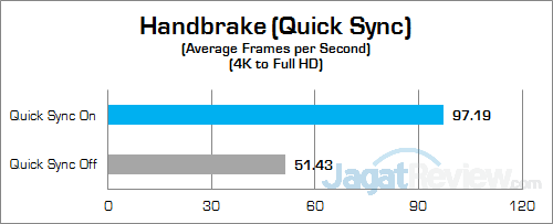 msi-ge72vr-6rf-apache-pro-handbrake-02