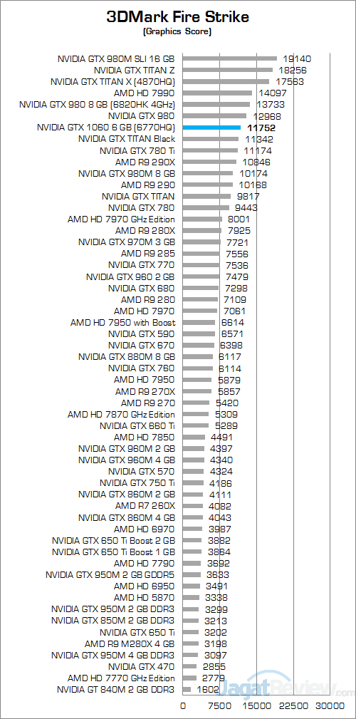 nvidia-gtx-1060-6-gb-nb-3dmark-fire-strike-02