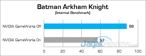 Review VGA Notebook: NVIDIA GeForce GTX 1060 6 GB GDDR5 4 nvidia-gtx-1060-6-gb-nb-batman-arkham-knight