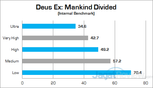 Review VGA Notebook: NVIDIA GeForce GTX 1060 6 GB GDDR5 16 nvidia-gtx-1060-6-gb-nb-deus-ex-mankind-divided