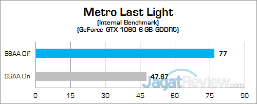 Review VGA Notebook: NVIDIA GeForce GTX 1060 6 GB GDDR5 22 nvidia-gtx-1060-6-gb-nb-metro-last-light-v2