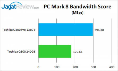 Review SSD Toshiba Q300 Pro 128GB 8 pcm-8-bandwidth-score