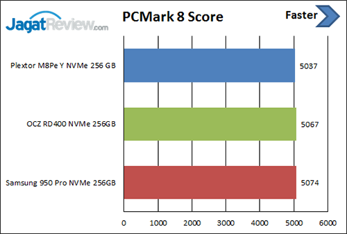 Review SSD Plextor M8Pe (Y) NVMe 256 GB 7 pcm-8-score
