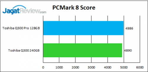 Review SSD Toshiba Q300 Pro 128GB 7 pcm-8-score