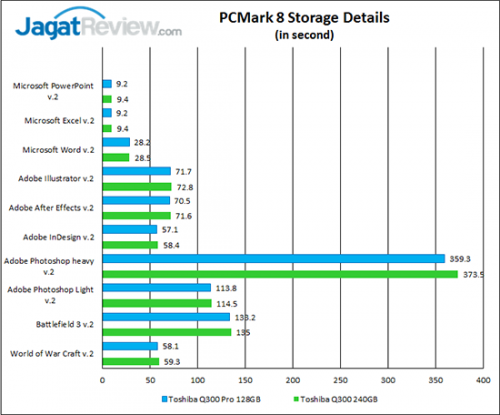 Review SSD Toshiba Q300 Pro 128GB 9 pcm-8-storage-details