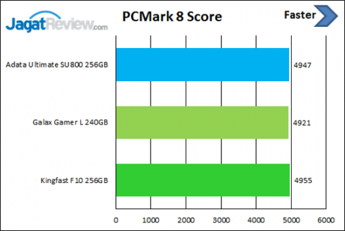 Review SSD Adata Ultimate SU800 256GB 7 pcm8-bandwidth